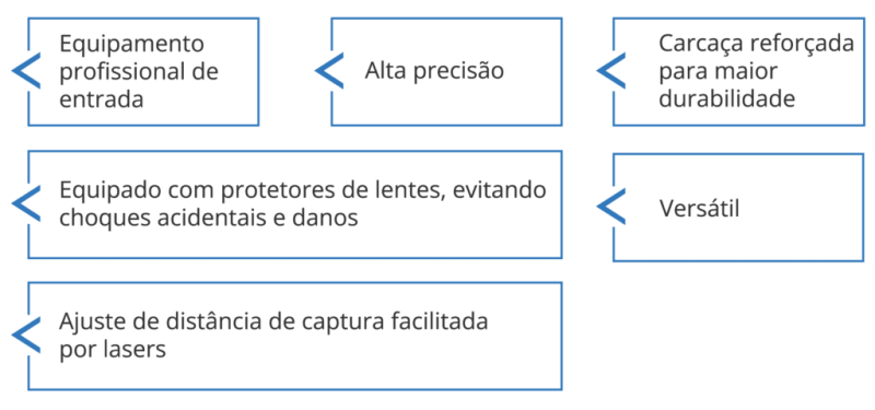 Imagem de PrumoTech