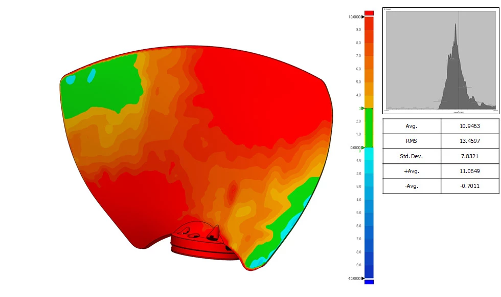 Relatórios de comparação visual do Geomagic Control X entre fundição digitalizada em 3D e rotor usinado.